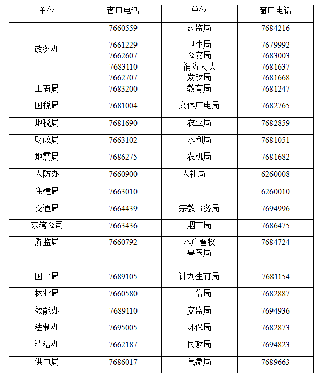 东兴市政务服务中心服务电话，服务热线
