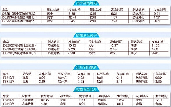 防城港高铁（动车）时刻表，最新调整时刻表新鲜出炉啦！