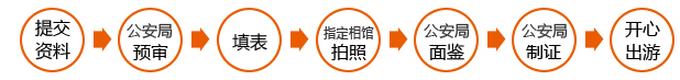 芒街一日游,芒街1日游,越南芒街1日游,通行证芒街1日游,东兴办理芒街1日游,如何办理通行证,越南芒街旅游