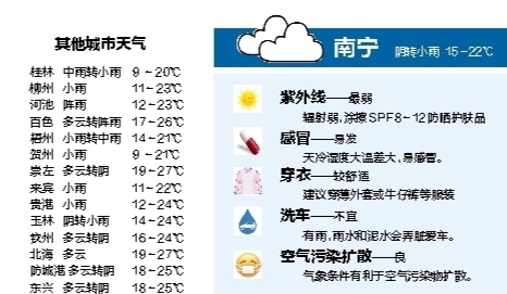 广西各地冷空气今日来刷“存在感” 风雷雨齐上阵