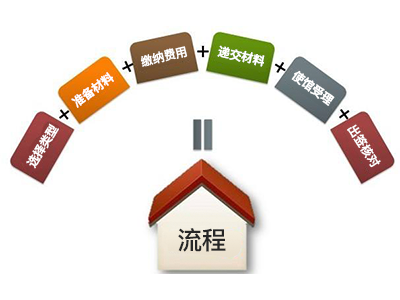 越南签证办理流程，越南签证办理流程图